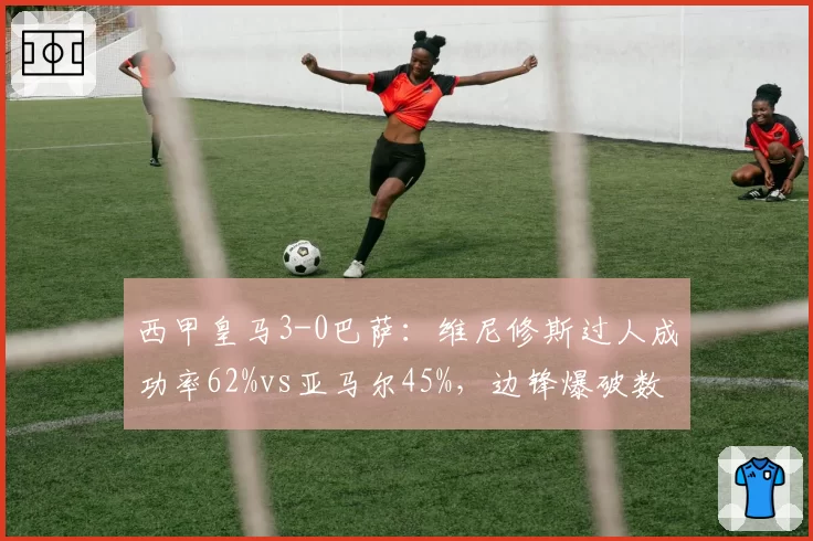 西甲皇马3-0巴萨：维尼修斯过人成功率62%vs亚马尔45%，边锋爆破数据悬殊